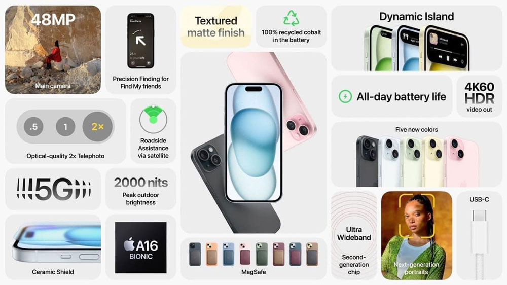 Màn hình 2000 nits của iPhone 15 cho trải nghiệm sử dụng ngoài trời sắc nét như trong nhà